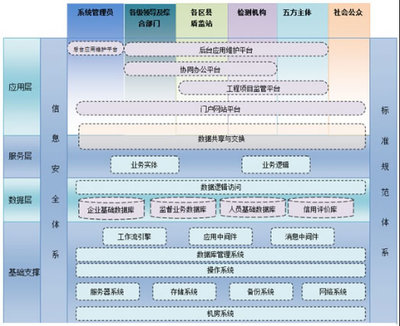 交通工程质量与安全监督管理系统平台(HiQMS)